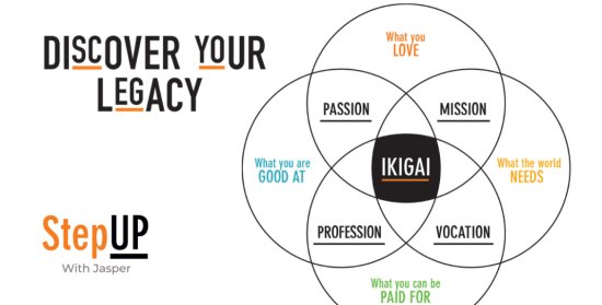 Discover Your Ikigai Workshop At Jasper's Tree House