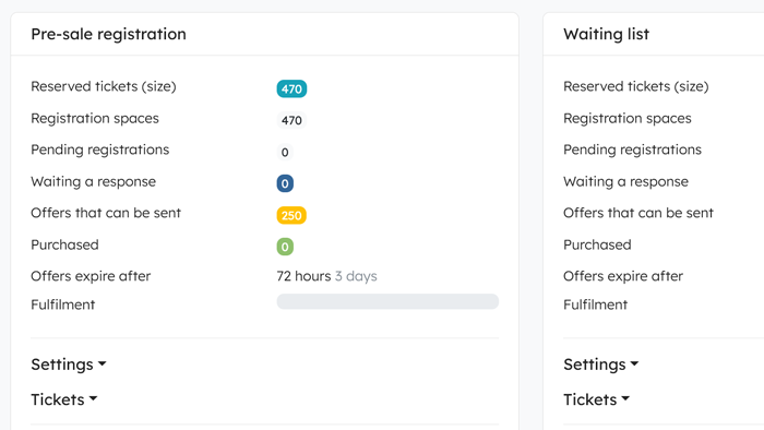 Waitlists